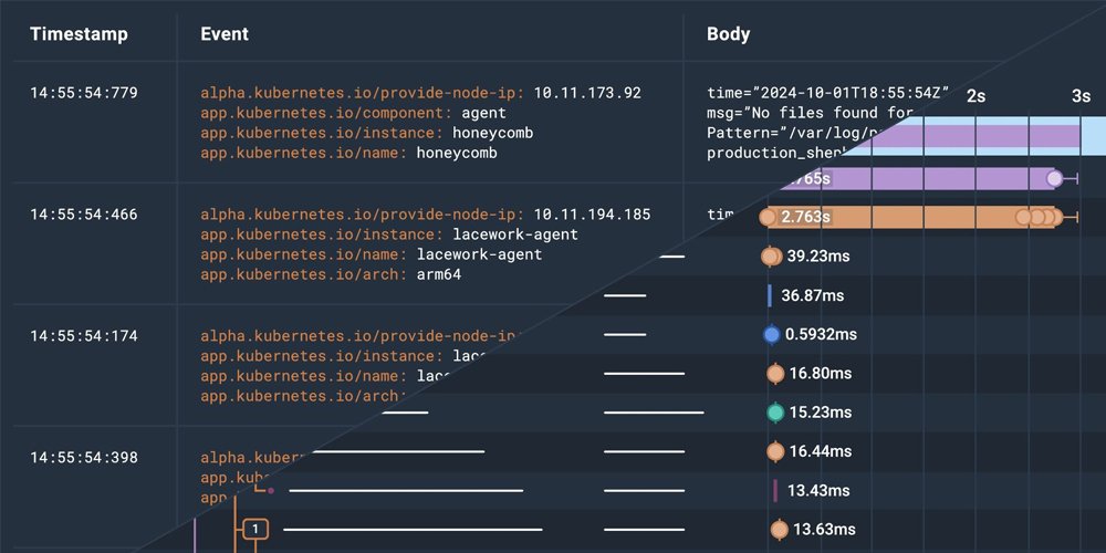 Data Log and Traceability