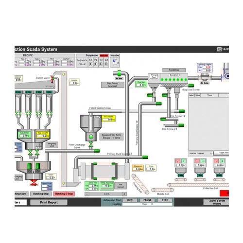 HMI2