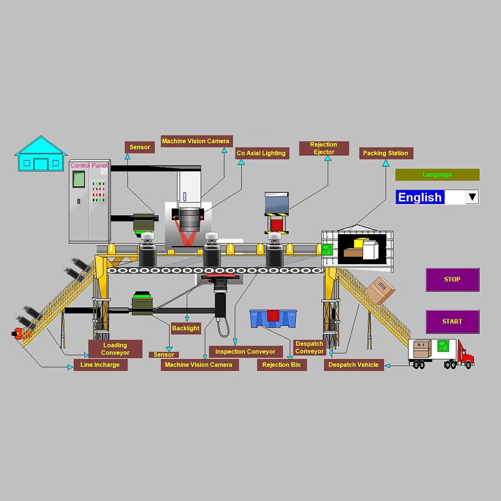 PLC & HMI Programming